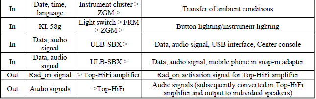 Audio Systems